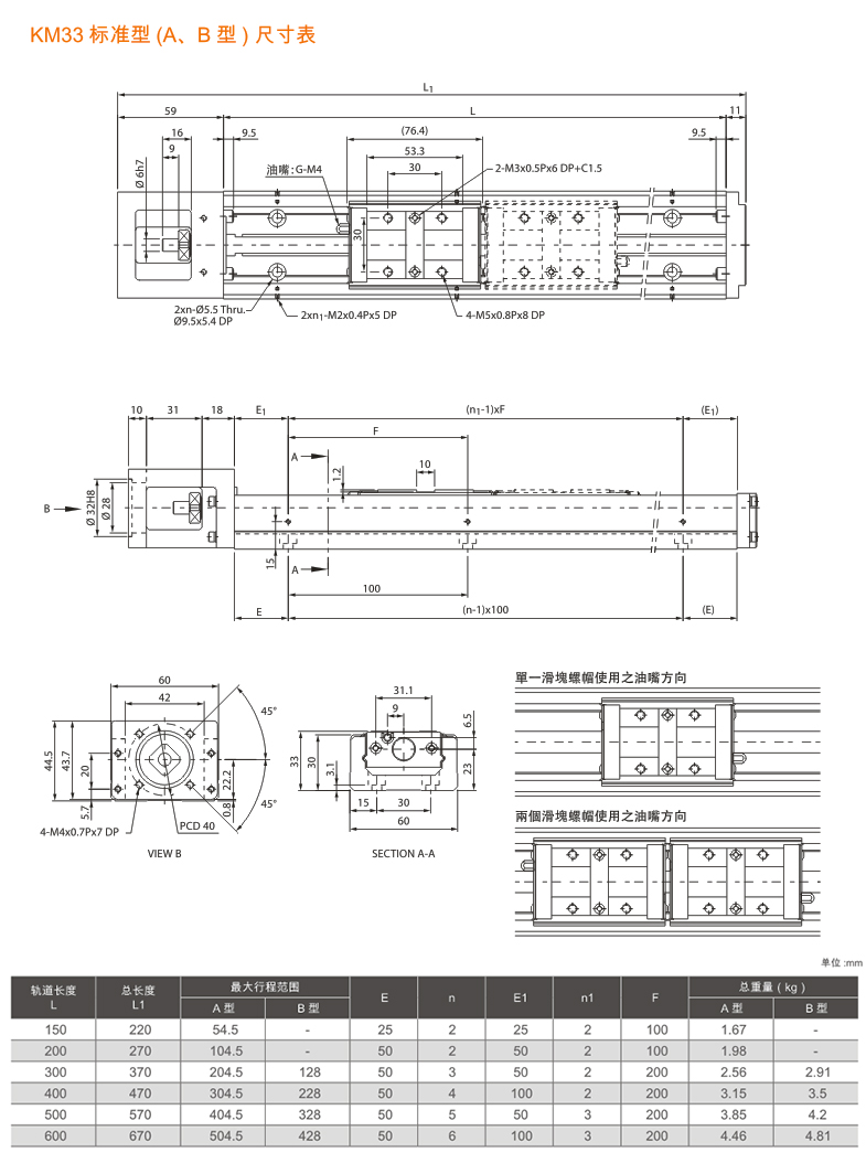 KM33标准型（A.B型）详情.jpg