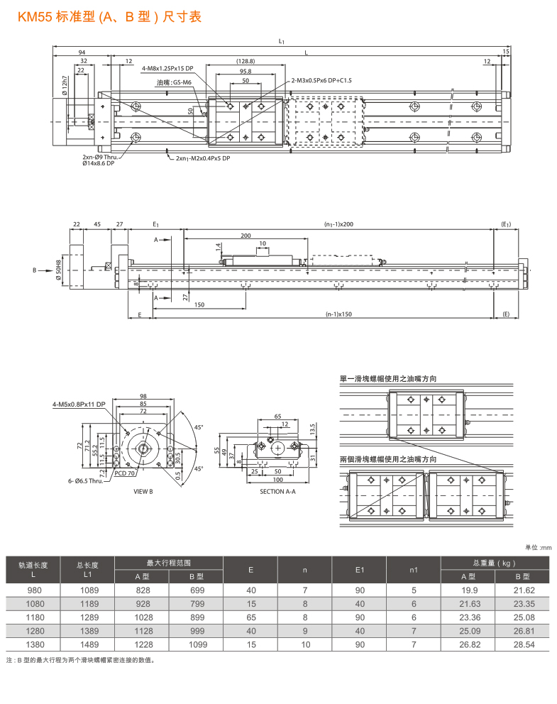 KM55标准型（A、B型）详情.jpg